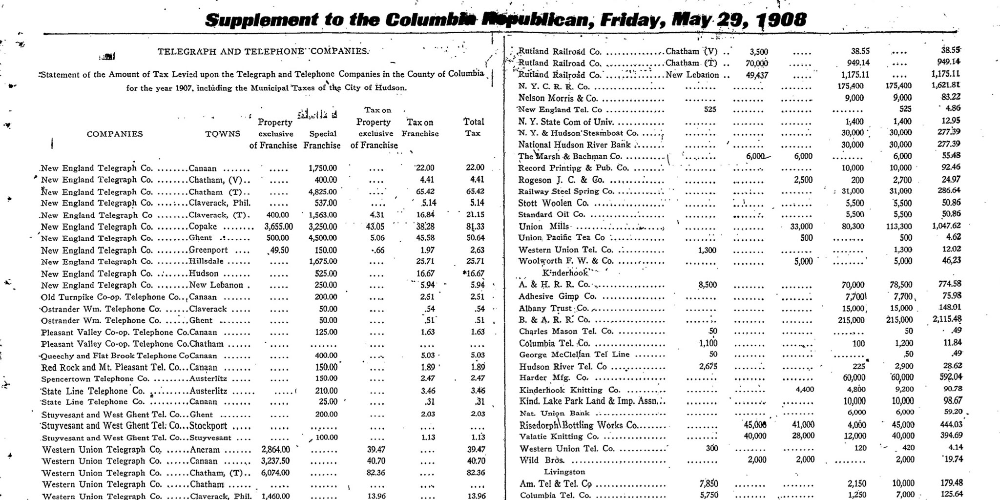 Table of local telephone taxes for 1907