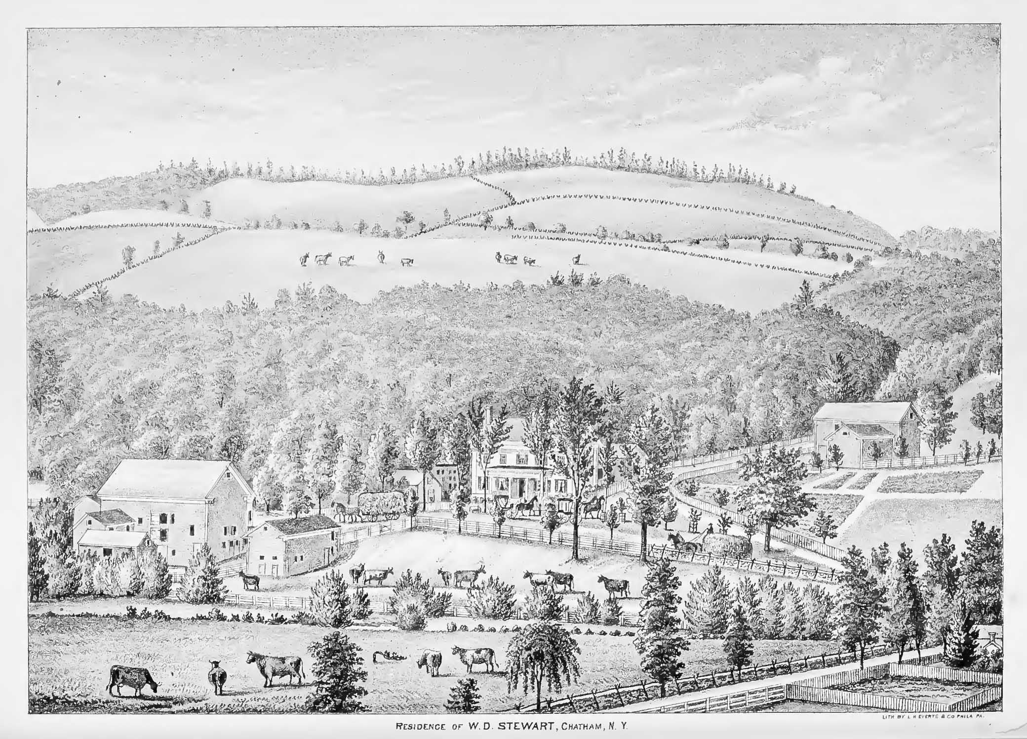 The Stewart Place in 1878 Col. Co. History